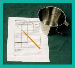 Bladder chart Bladder chart