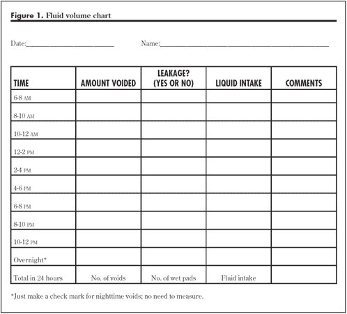 Fluid Intake And Urine Output Chart