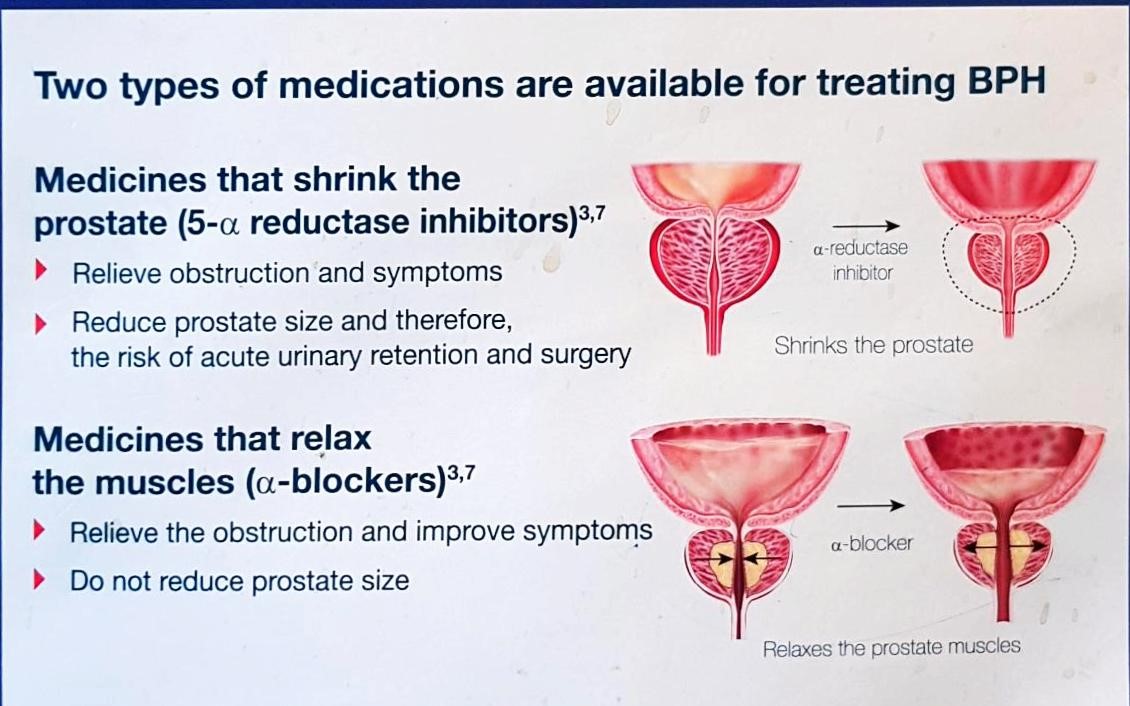 bph medications proscar